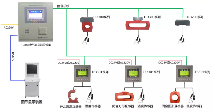 電氣火災監控系統接線